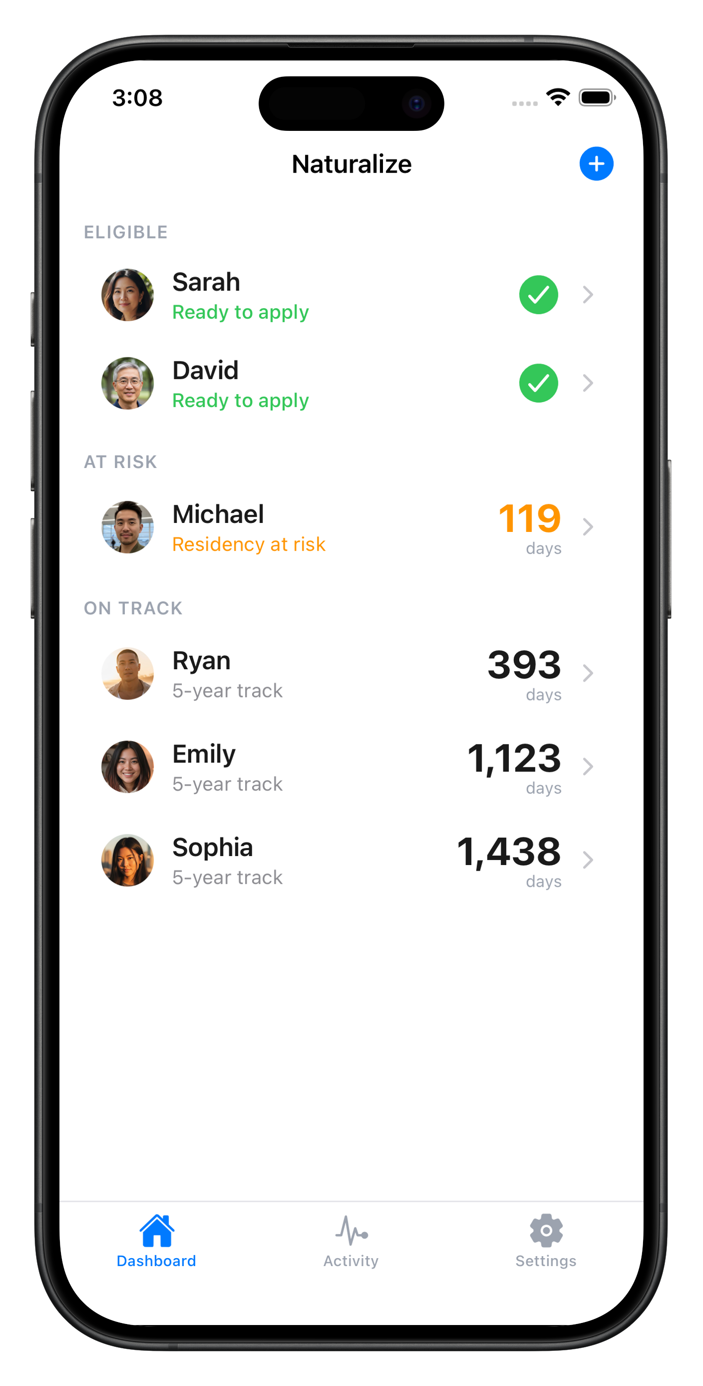 Dashboard showing family members with eligibility status